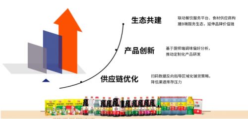 馳亞科技 以全程可控溯源技術，引領品牌防串貨與價值提升新紀元